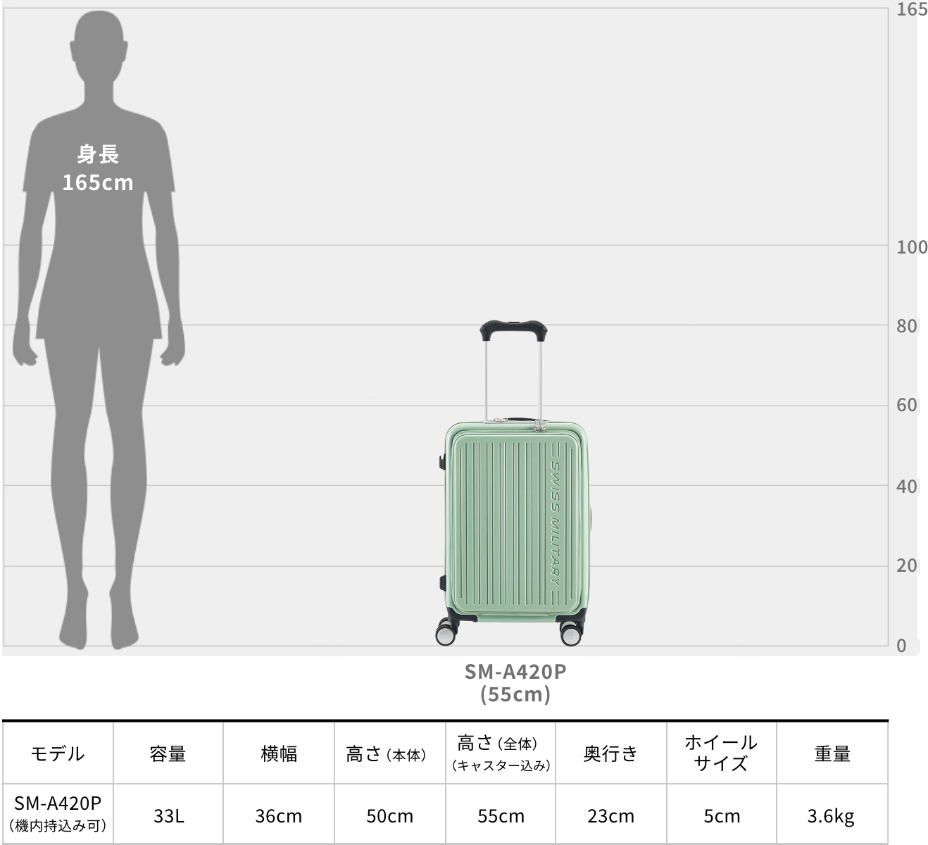 AVENTURA（アベンチュラ） | スーツケース | SWISS MILITARY（スイス